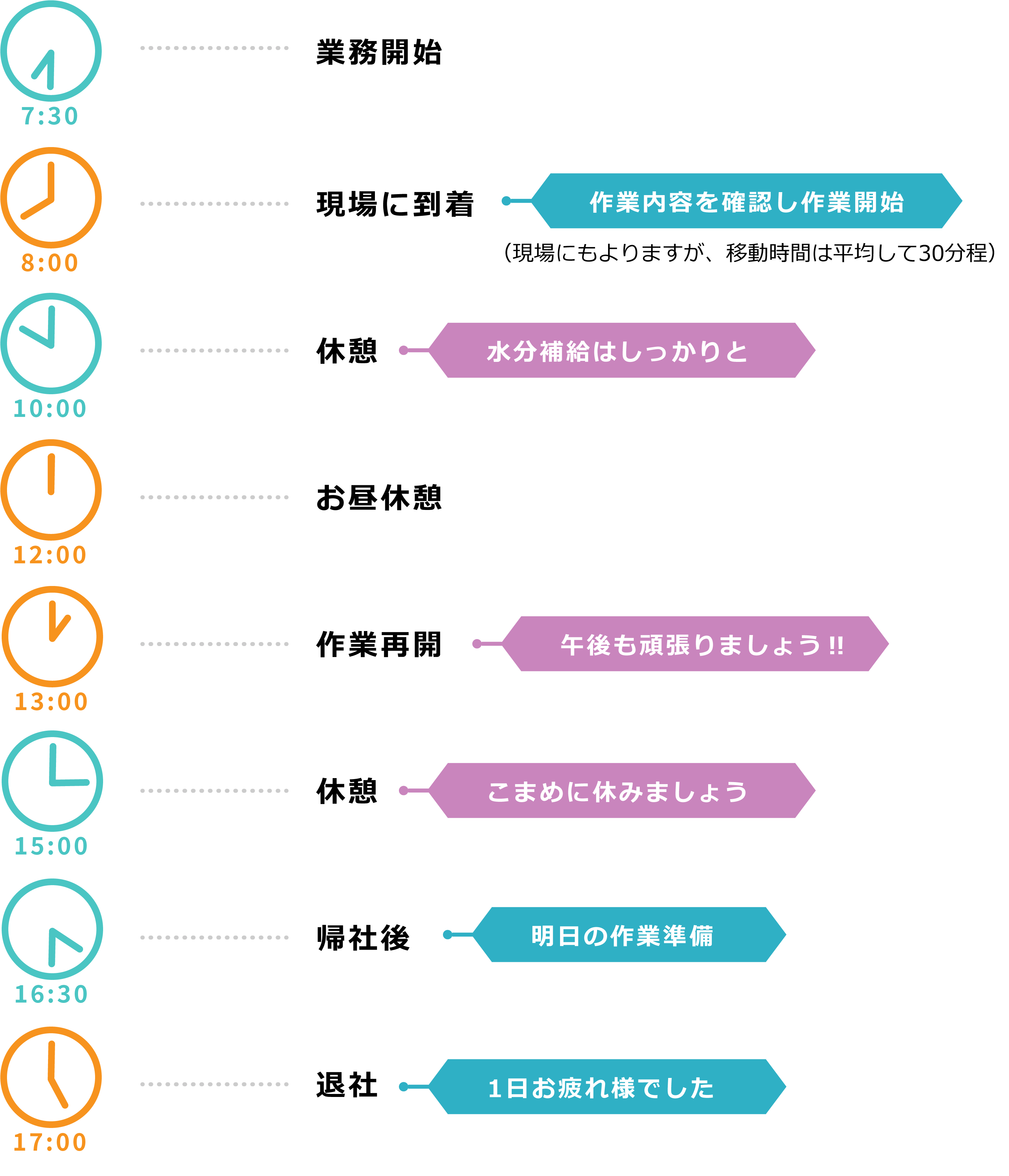 1日のスケジュール